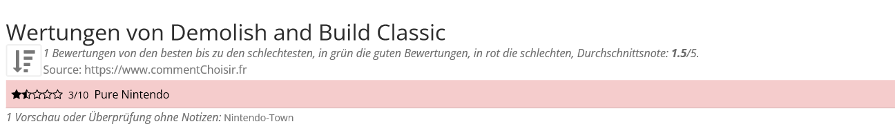 Ratings Demolish and Build Classic