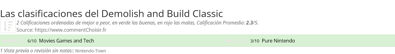 Ratings Demolish and Build Classic