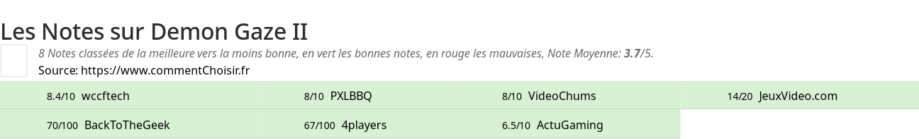 Ratings Demon Gaze II