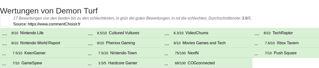 Ratings Demon Turf