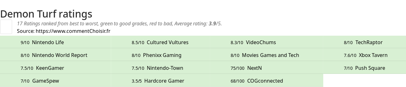 Ratings Demon Turf