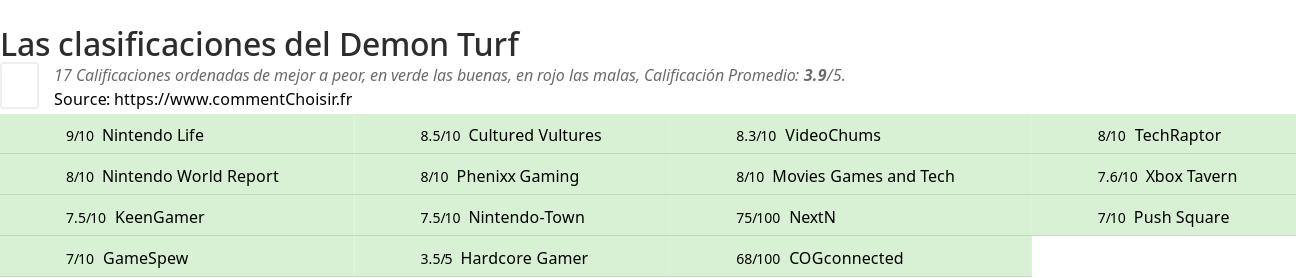 Ratings Demon Turf