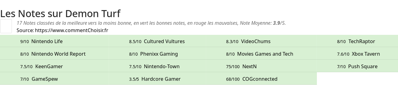 Ratings Demon Turf