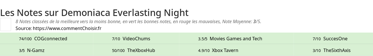 Ratings Demoniaca Everlasting Night