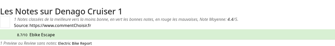 Ratings Denago Cruiser 1