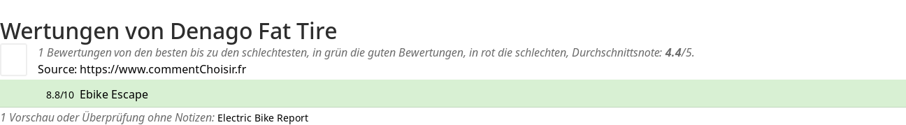 Ratings Denago Fat Tire