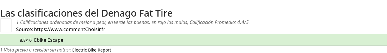 Ratings Denago Fat Tire