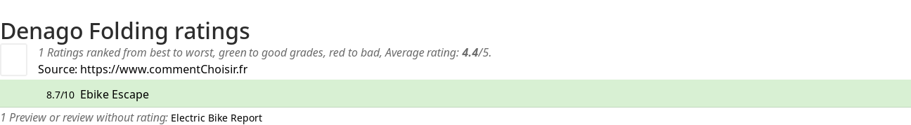 Ratings Denago Folding