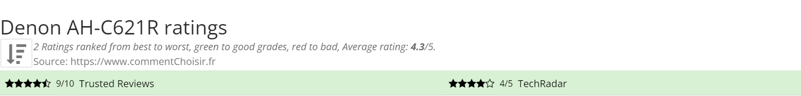 Ratings Denon AH-C621R