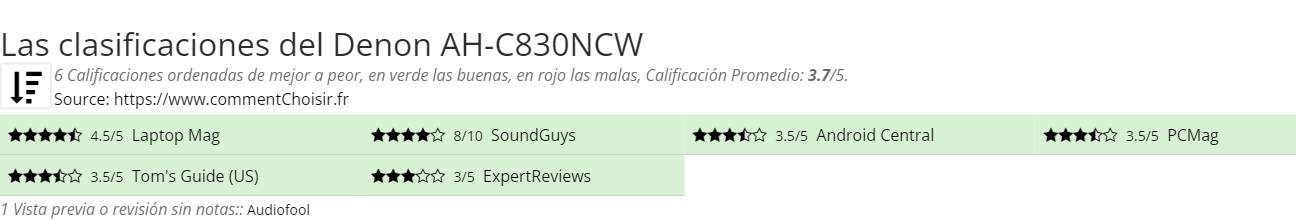 Ratings Denon AH-C830NCW