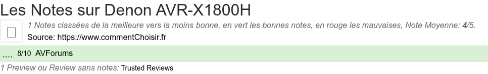 Ratings Denon AVR-X1800H