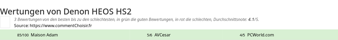 Ratings Denon HEOS HS2