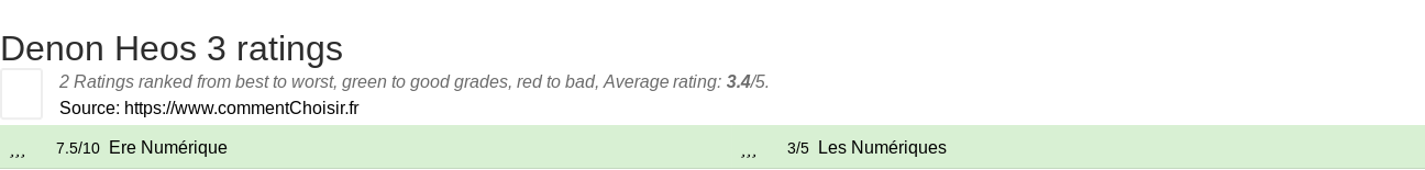 Ratings Denon Heos 3