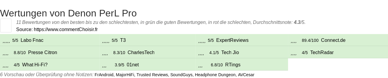 Ratings Denon PerL Pro