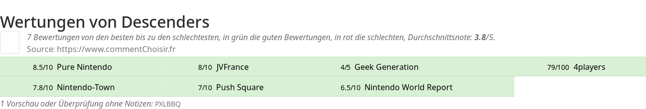 Ratings Descenders