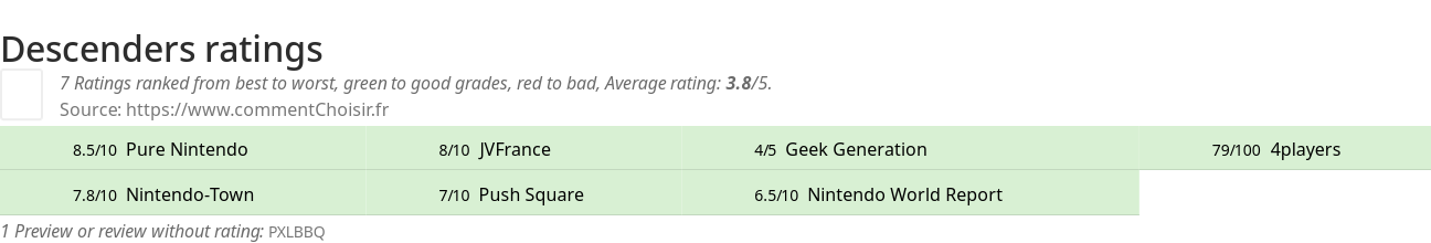 Ratings Descenders