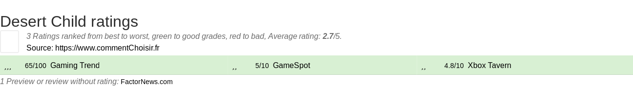 Ratings Desert Child