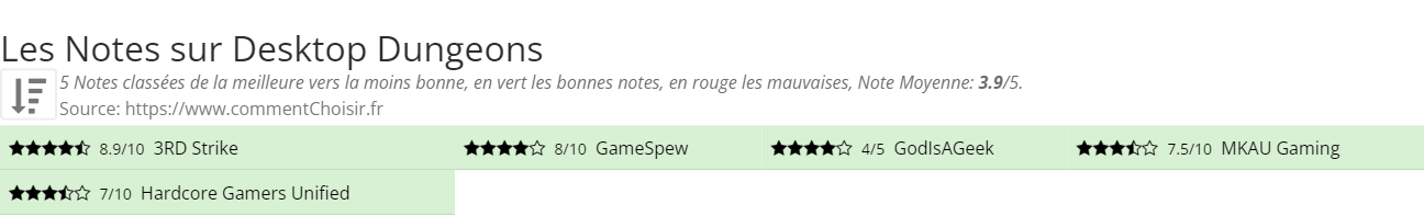 Ratings Desktop Dungeons