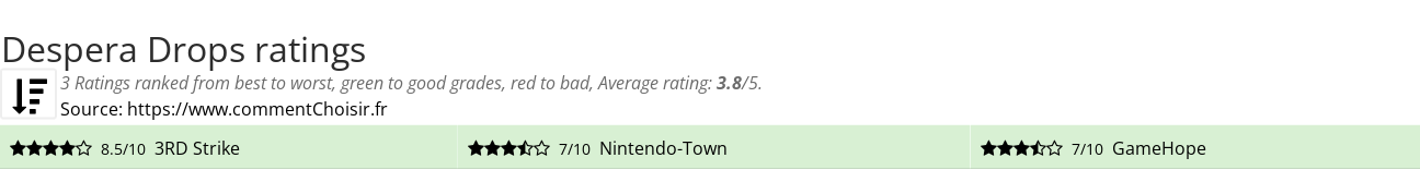 Ratings Despera Drops
