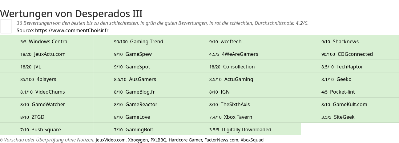 Ratings Desperados III