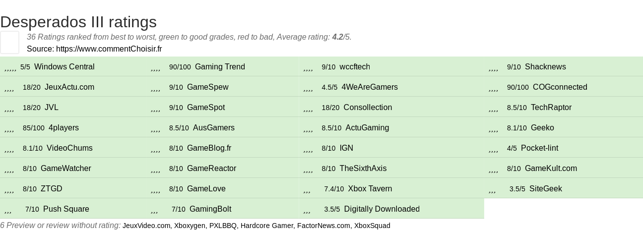 Ratings Desperados III