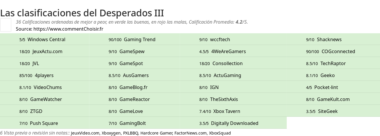 Ratings Desperados III