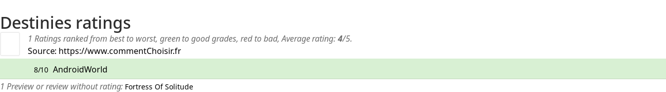 Ratings Destinies