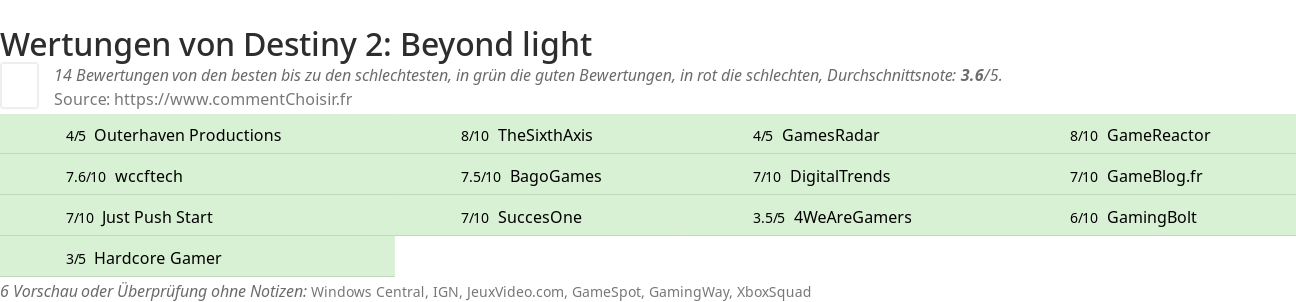 Ratings Destiny 2: Beyond light