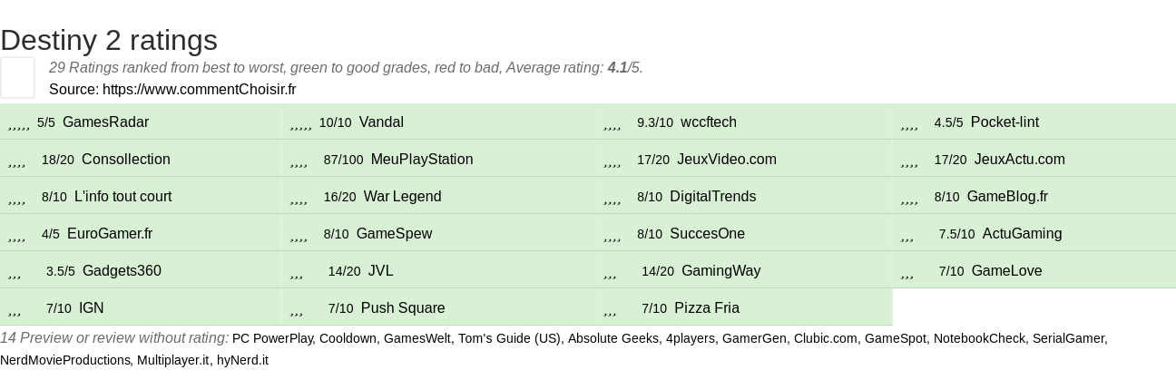 Ratings Destiny 2