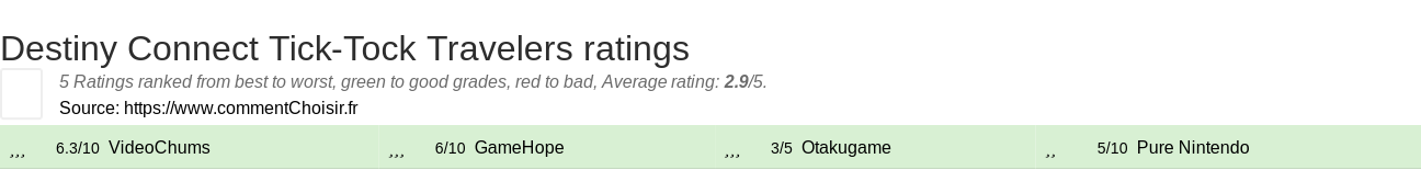 Ratings Destiny Connect Tick-Tock Travelers