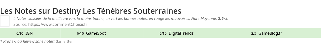 Ratings Destiny Les Tnbres Souterraines