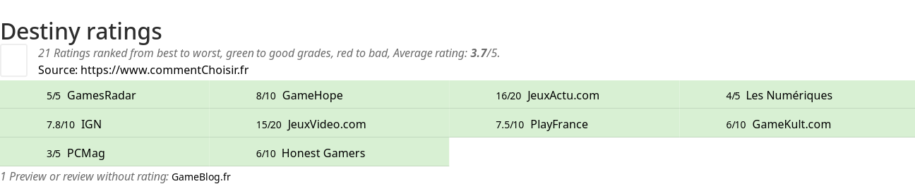 Ratings Destiny