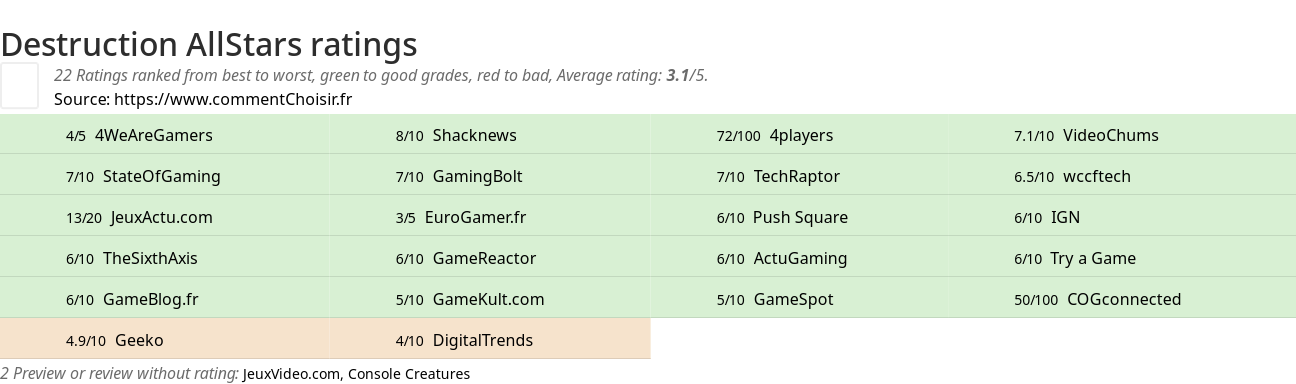 Ratings Destruction AllStars