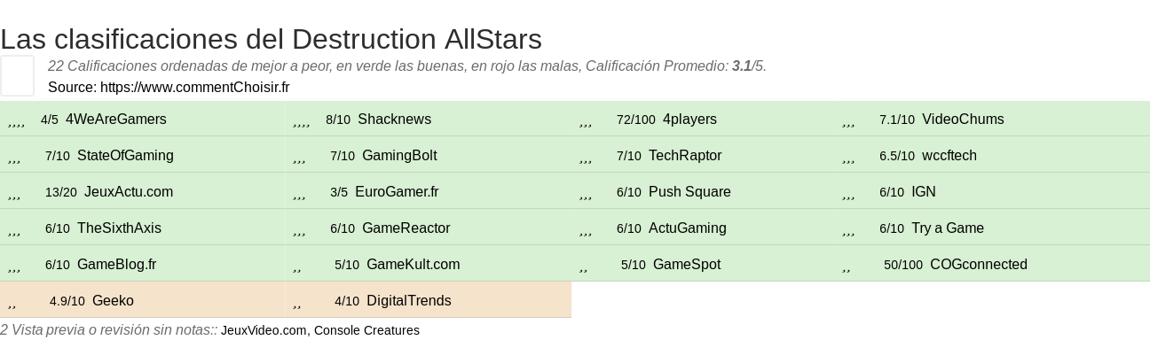 Ratings Destruction AllStars