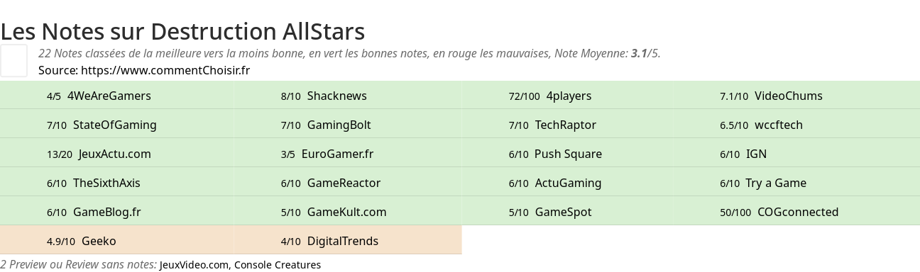 Ratings Destruction AllStars