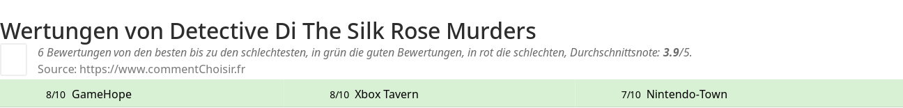 Ratings Detective Di The Silk Rose Murders
