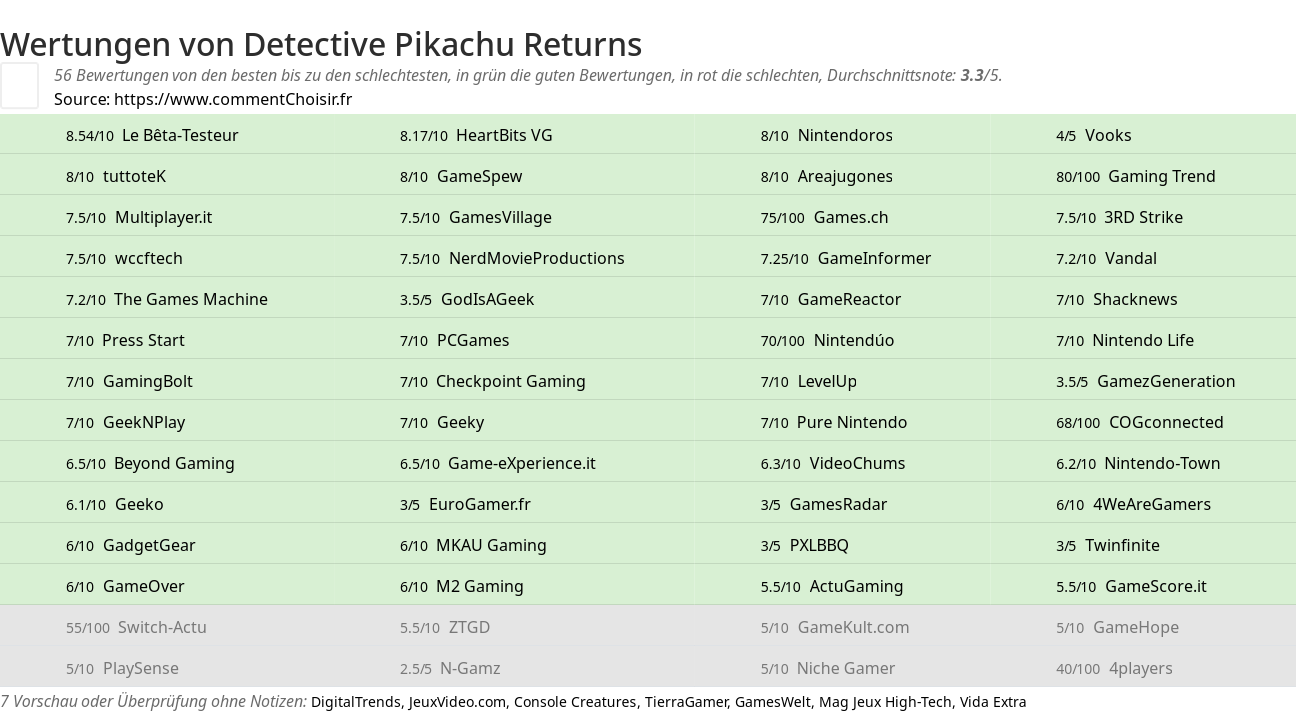 Ratings Detective Pikachu Returns