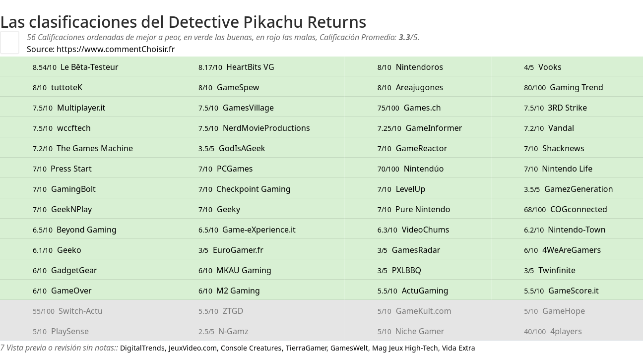 Ratings Detective Pikachu Returns