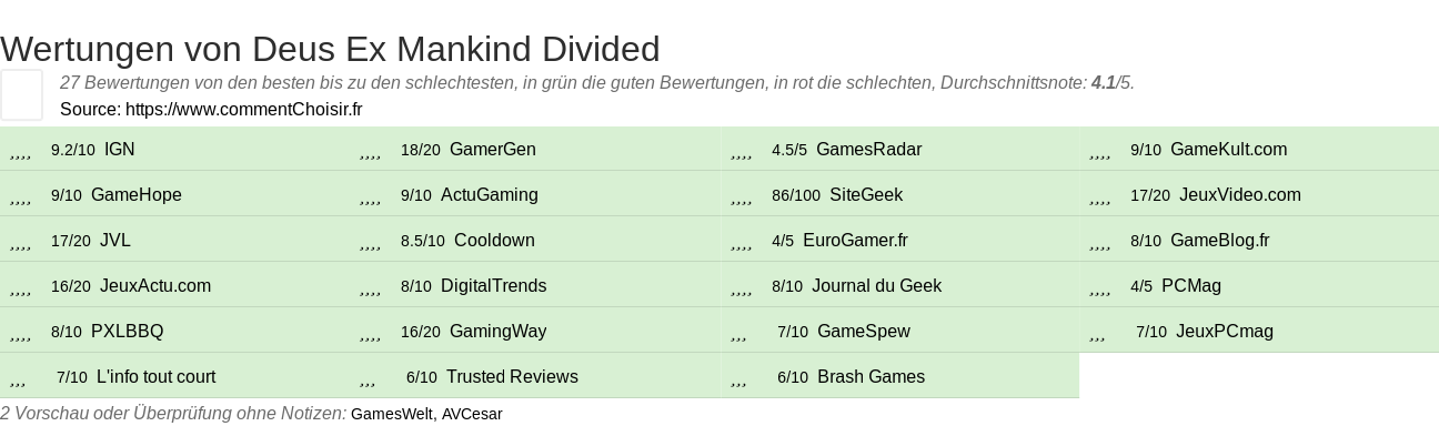 Ratings Deus Ex Mankind Divided