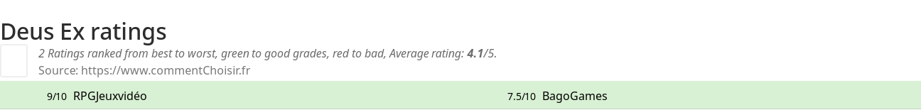 Ratings Deus Ex