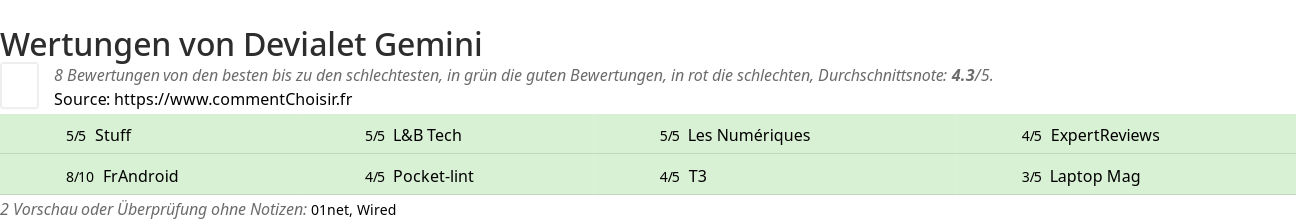 Ratings Devialet Gemini