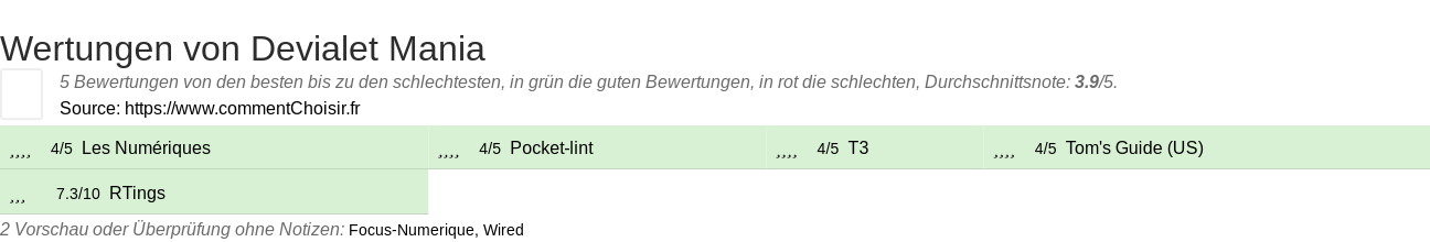 Ratings Devialet Mania