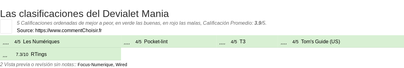 Ratings Devialet Mania
