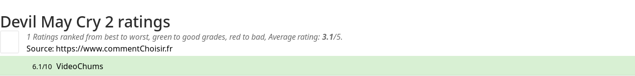 Ratings Devil May Cry 2