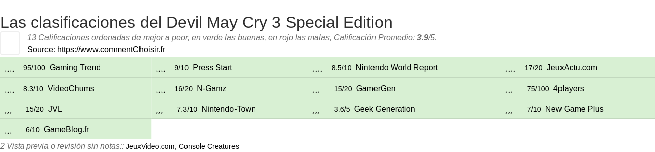 Ratings Devil May Cry 3 Special Edition