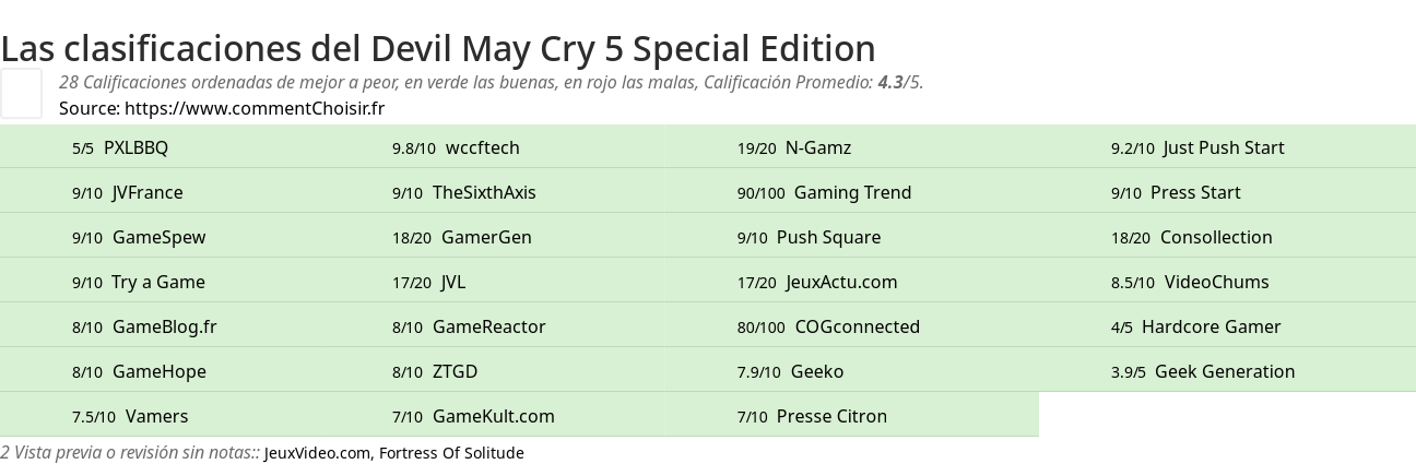 Ratings Devil May Cry 5 Special Edition