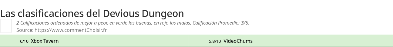 Ratings Devious Dungeon