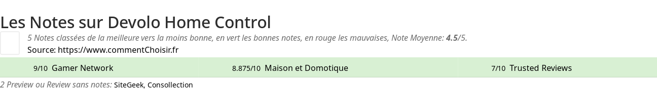 Ratings Devolo Home Control