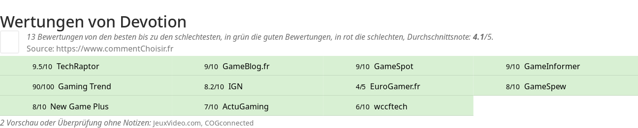 Ratings Devotion