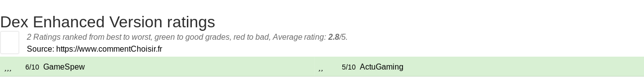 Ratings Dex Enhanced Version